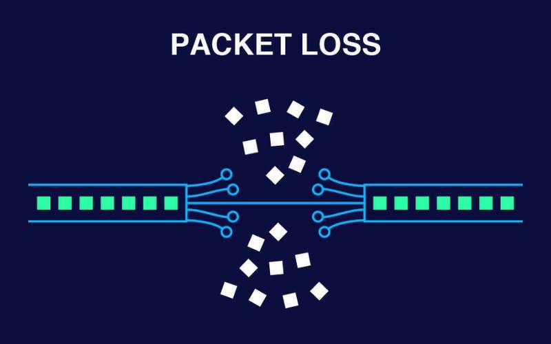 Cách Kiểm Tra Packet Loss Chính Xác Và Dễ Thực Hiện Nhất